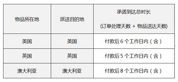 <strong>ebay發(fā)布海外倉新政，如有違規(guī)直接移除產(chǎn)品</strong>