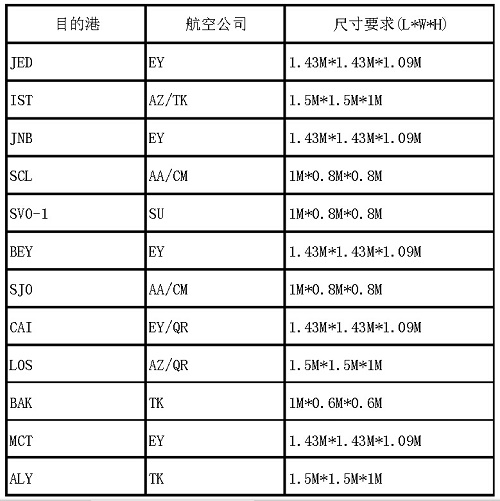 空運(yùn)拉斯維加斯DDU